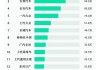 比亚迪所有车型销量-比亚迪所有车型销量排名