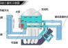 汽车冷却系统工作原理线路图-汽车冷却系统工作原理