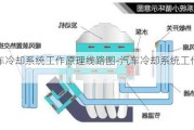 汽车冷却系统工作原理线路图-汽车冷却系统工作原理