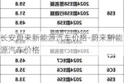 长安蔚来新能源汽车价格-蔚来新能源汽车价格