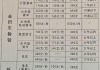 汽车质量鉴定多少钱-汽车鉴定收费标准