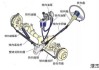 汽车助力转向系统按其动力源不同可分为哪三种-助力转向系统的类型有哪些