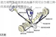 汽车助力转向系统按其动力源不同可分为哪三种-助力转向系统的类型有哪些