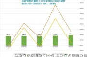 马斯克持股特斯拉比例-马斯克占股特斯拉