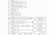 汽车维修入门教程-全套汽车维修教程