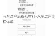 汽车过户流程及材料-汽车过户流程详解