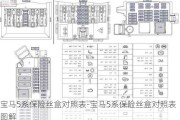 宝马5系保险丝盒对照表-宝马5系保险丝盒对照表图解