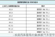 长安汽车型号大全,长安汽车型号查询