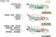 油电混合动力汽车简称是什么-油电混合动力汽车缩写