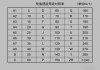 米其林轮胎补过还能用多久-米其林汽车补胎液