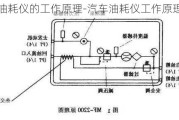 油耗仪的工作原理-汽车油耗仪工作原理