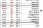 宝马新能源汽车售价-宝马新能源汽车售价