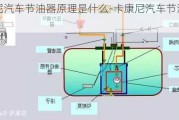 卡康尼汽车节油器原理是什么-卡康尼汽车节油器原理