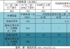 山东电动车补贴政策 2020-山东电动汽车补贴