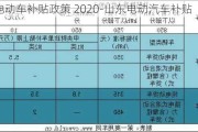 山东电动车补贴政策 2020-山东电动汽车补贴