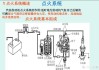 现代汽车点火系统工作原理,现代汽车点火系统