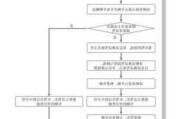 2021理想试驾-理想汽车试驾流程