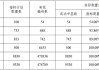 天津汽车摇号概率-天津汽车摇号概率大概是多少2023年