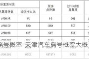 天津汽车摇号概率-天津汽车摇号概率大概是多少2023年