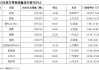 2023年8月汽车销量排行榜单最新-2023年8月汽车销量排行榜