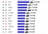 汽车厂商销量排行榜2020-汽车厂商销量排行榜2024