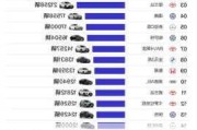 汽车厂商销量排行榜2020-汽车厂商销量排行榜2024