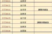 小鹏p7售价正式公布,小鹏p7售价配置表一览表