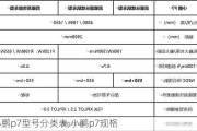 小鹏p7型号分类表,小鹏p7规格