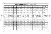 汽车上牌费用计算资料_车辆上牌的费用应付多少?