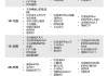 双燃料汽车家用版价格表-双燃料汽车家用版价格