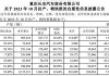 长安汽车十月销量,长安汽车10月销量2021