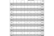 汽车维护保养手册模板-汽车维护保养手册