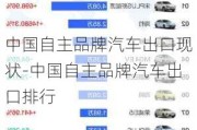 中国自主品牌汽车出口现状-中国自主品牌汽车出口排行