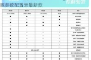 比亚迪海豚纯电动2021款参数_比亚迪海豚参数配置表最新款