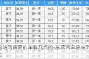 东营总站到青岛的车有几点的-东营汽车总站到青岛的汽车