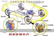 汽车制动原理-汽车制动原理ppt