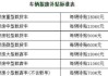 上海汽车报废规定-上海汽车报废规定政策