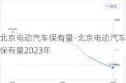 北京电动汽车保有量-北京电动汽车保有量2023年