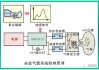 汽车安全气囊的原理与案例分析-简述汽车安全气囊的基本组成和工作原理