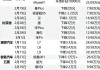 汽车之家202车报价-汽车之家报价2024年大全