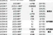 汽车之家202车报价-汽车之家报价2024年大全