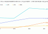 新能源汽车产业新闻,新能源汽车产业动态