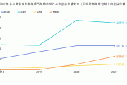 新能源汽车产业新闻,新能源汽车产业动态