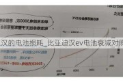 比亚迪汉的电池损耗_比亚迪汉ev电池衰减对照表