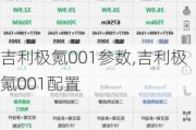 吉利极氪001参数,吉利极氪001配置