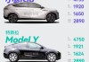 特斯拉modely和小鹏p7,特斯拉modely和小鹏p7i怎么选择