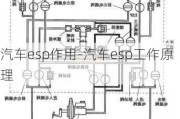 汽车esp作用-汽车esp工作原理