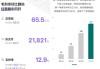 理想汽车2021一季报,理想汽车企业年报