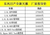 保定汽车报价大全2020-保定汽车报价大全2020最新