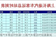 上海汽车客运时刻表-上海汽车客运时刻表查询